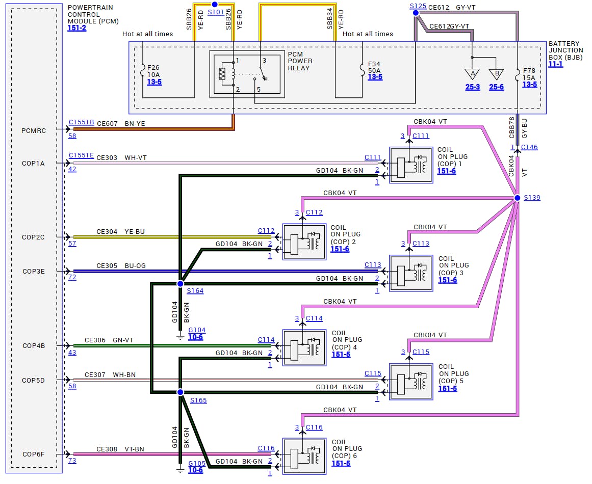 This three-wire COP ignition system is a common configuration among gasoline internal combustion engines today. Being familiar with their functionality streamlines the diagnostic process.