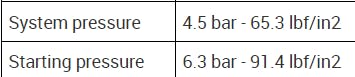 Figure 6- Fuel pressure spec shows 56.3 psi for holding and 91.4 psi for starting pressure.