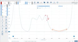 Figure 5: The change in pressure (indicated by the red arrow) proves the intake valve opened. So, the question becomes “why does this cylinder struggle to inhale?” Figure 5: The change in pressure (indicated by the red arrow) proves the intake valve opened. So, the question becomes “why does this cylinder struggle to inhale?”