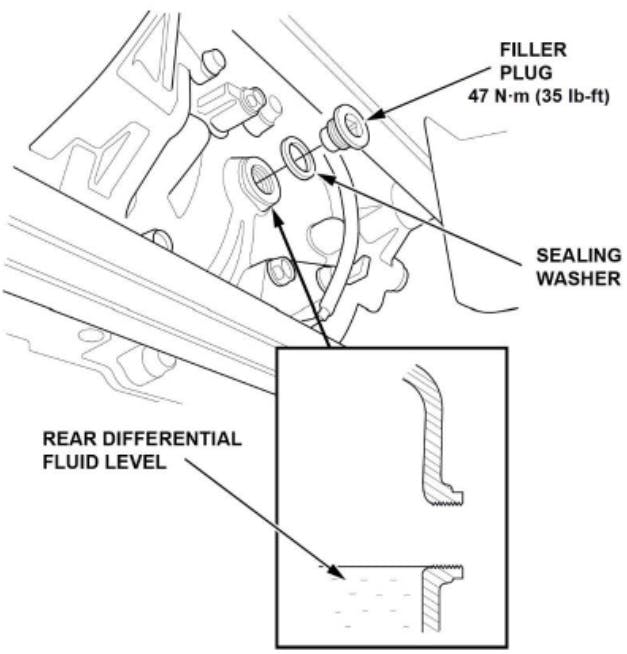 Be sure to install a new filler plug washer after inspecting fluid level.