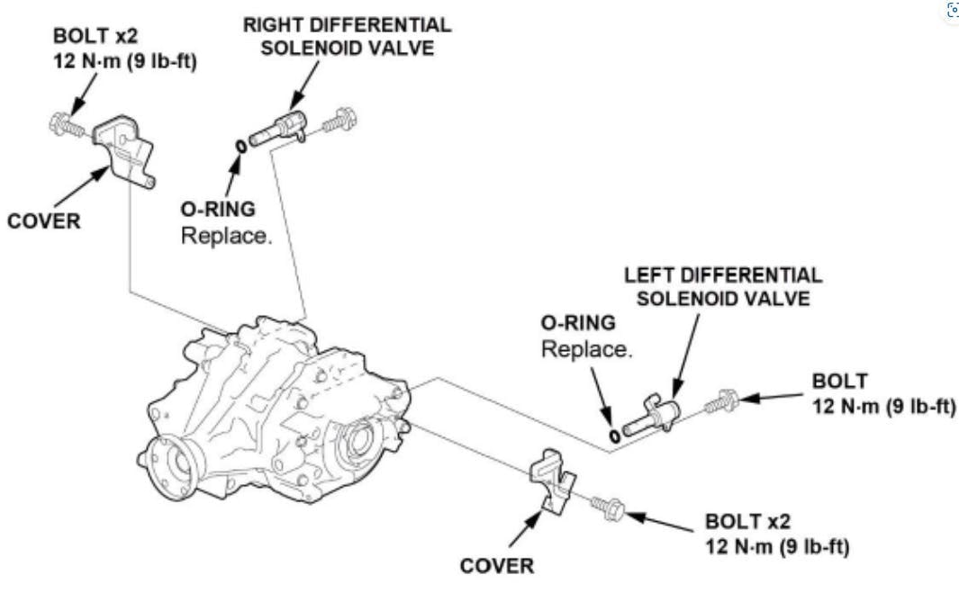 Exploded view of the rear differential. The new solenoid valves must feature new O-rings. Torque the valve bolts to 12 Nm (9 ft-lb). Exploded view of the rear differential. The new solenoid valves must feature new O-rings. Torque the valve bolts to 12 Nm (9 ft-lb).