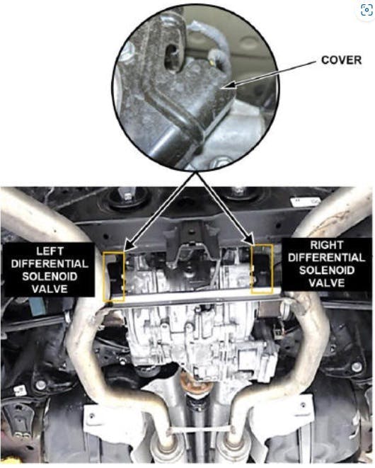 Each solenoid valve features a protective cover. While reinstalling, torque the cover bolts to 12 Nm (9ft-lb).