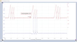 Figure 2 — This lap scope reading shows a shorted ignition coil on a Ford 5.4 engine. Figure 2 — This lap scope reading shows a shorted ignition coil on a Ford 5.4 engine.