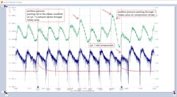 Figure 3 — This PicoScope reading shows the mechanical health of the engine. Figure 3 — This PicoScope reading shows the mechanical health of the engine.