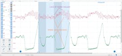 Adding the intake manifold delta-pressure trace to the capture pinpoints the location of the leak and the likely cause (the leak is only present during the duration of the intake valve being open). Adding the intake manifold delta-pressure trace to the capture pinpoints the location of the leak and the likely cause (the leak is only present during the duration of the intake valve being open).