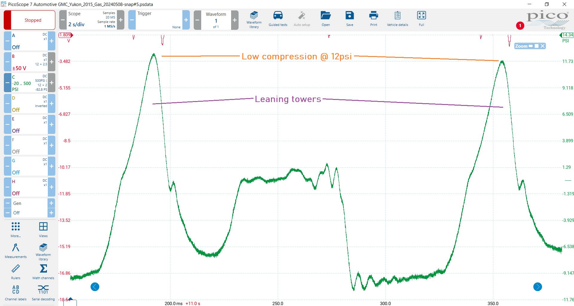 Although this capture demonstrates a significant loss of cylinder charge, it cannot tell us where the leak point is. A different type of testing is required for that.