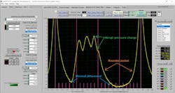 Figure 2: The in-cylinder pressure transducer compression test is far superior to the results yielded from a mechanical pressure gauge. It not only shows peak compression but also how the cylinder pumps air — or doesn’t. Figure 2: The in-cylinder pressure transducer compression test is far superior to the results yielded from a mechanical pressure gauge. It not only shows peak compression but also how the cylinder pumps air — or doesn’t.