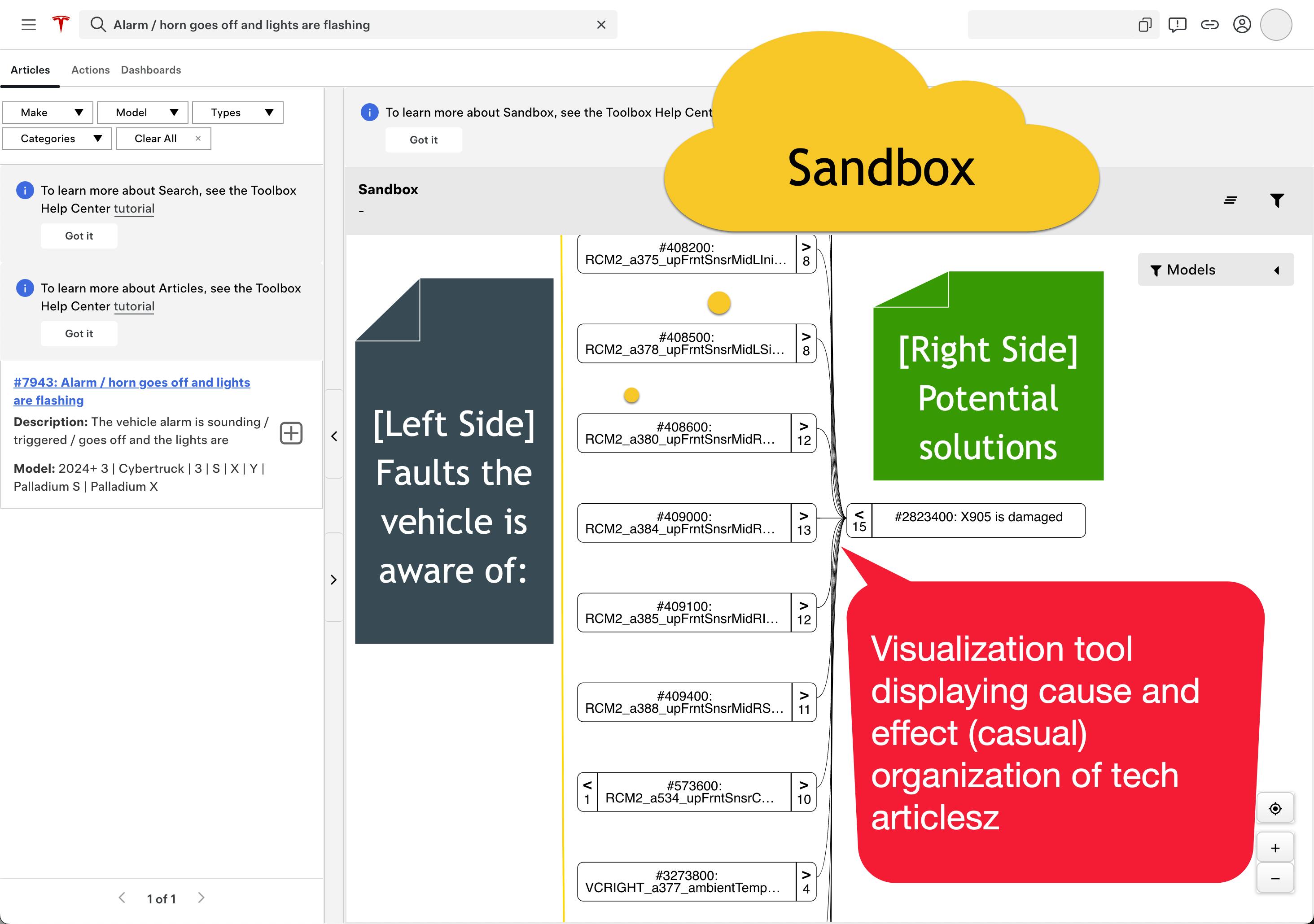 Figure 8 &ndash; Tesla Toolbox - Sandbox