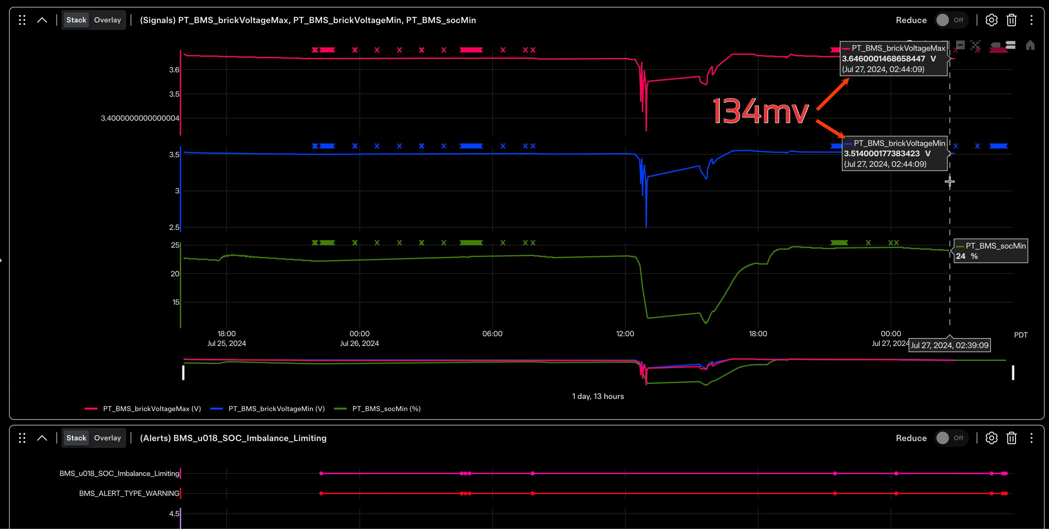 Figure 11 &ndash; Periscope historic BMS data