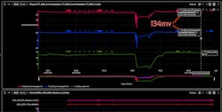 Figure 11 – Periscope historic BMS data Figure 11 – Periscope historic BMS data