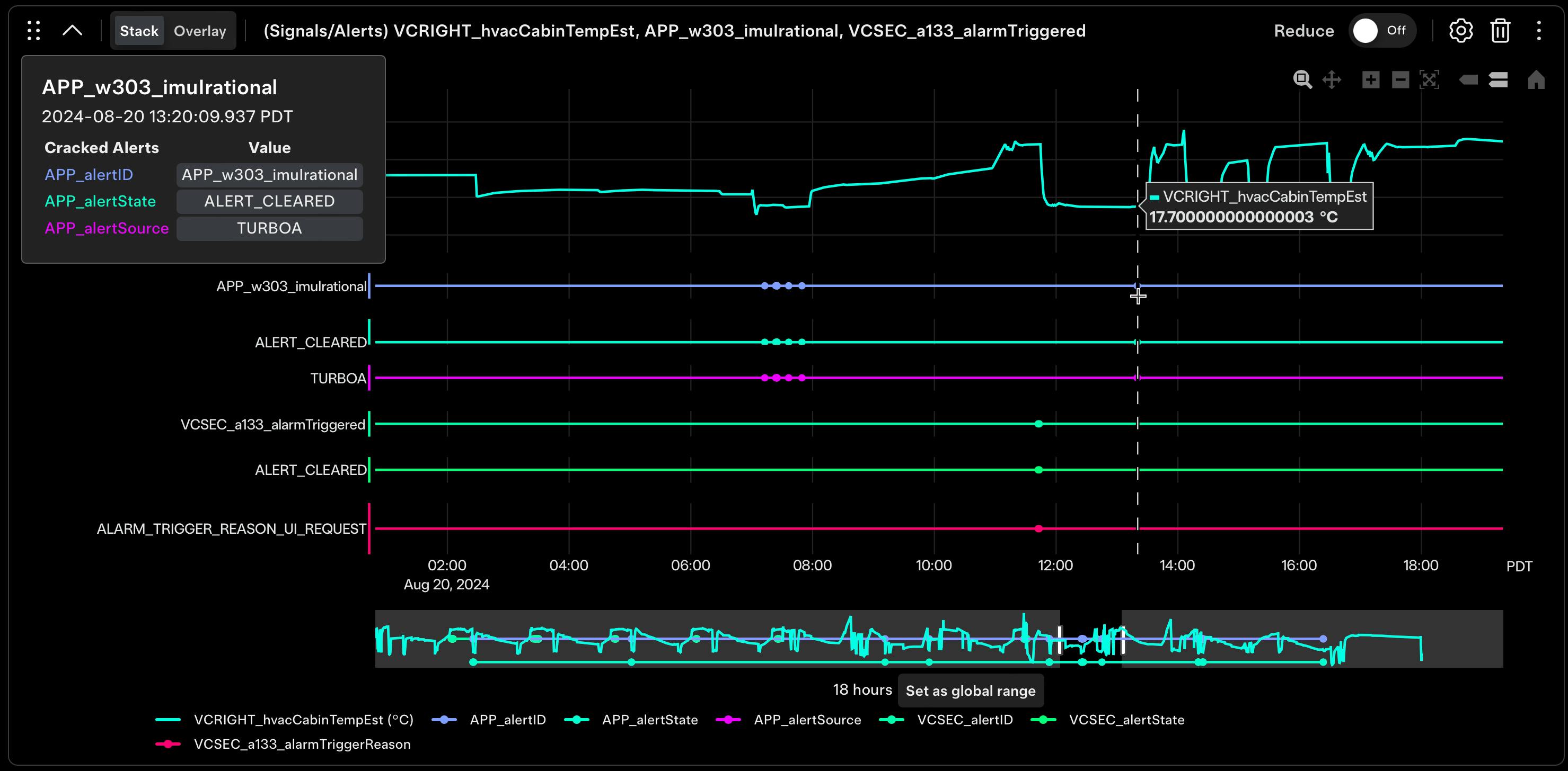 Figure 12 &ndash; Tesla Toolbox - Periscope data APP_w303_imuIrational