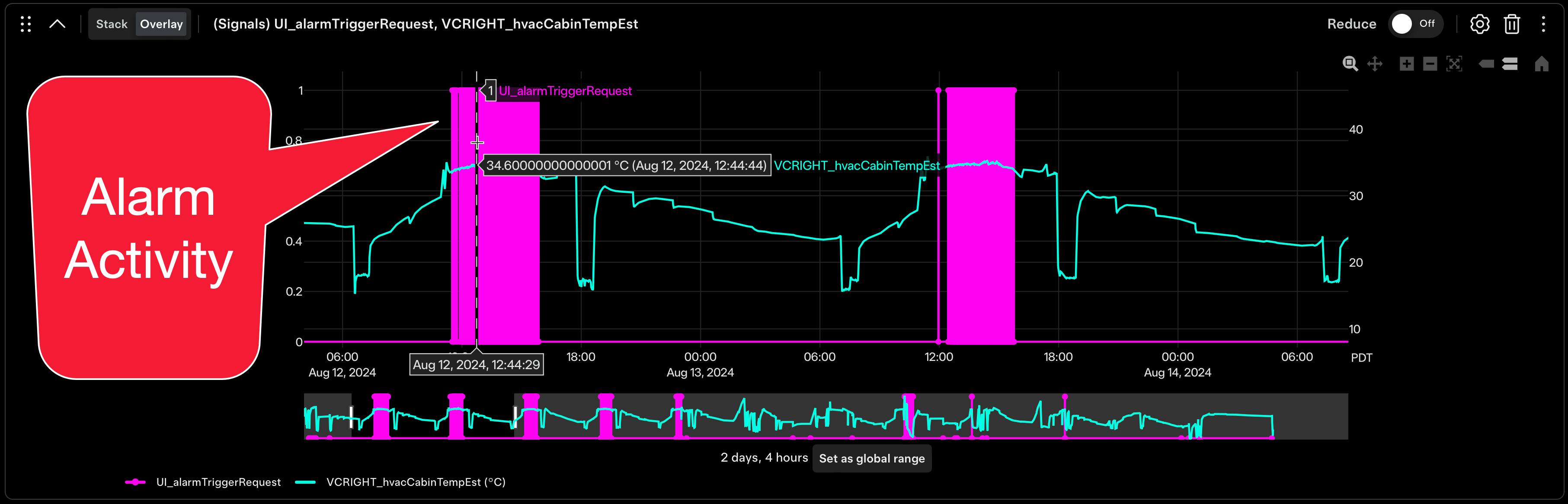 Figure 13 &ndash; UI_alarmTriggerRequest