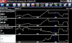 Figure 2— This data set proves two things: the knock sensor is 'hearing' the ping and the PCM is responding with an intent to correct for it through spark retard. Figure 2— This data set proves two things: the knock sensor is 'hearing' the ping and the PCM is responding with an intent to correct for it through spark retard.