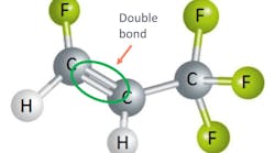 Hydrofluoroolefins (HFOs) like R-1234ze contain a double bond, creating an opening for materials in the air (radicals) to reach the double bond and break the refrigerant molecule apart. Hydrofluoroolefins (HFOs) like R-1234ze contain a double bond, creating an opening for materials in the air (radicals) to reach the double bond and break the refrigerant molecule apart.