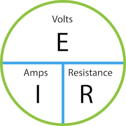 Time to study OHMs law again? Time to study OHMs law again?