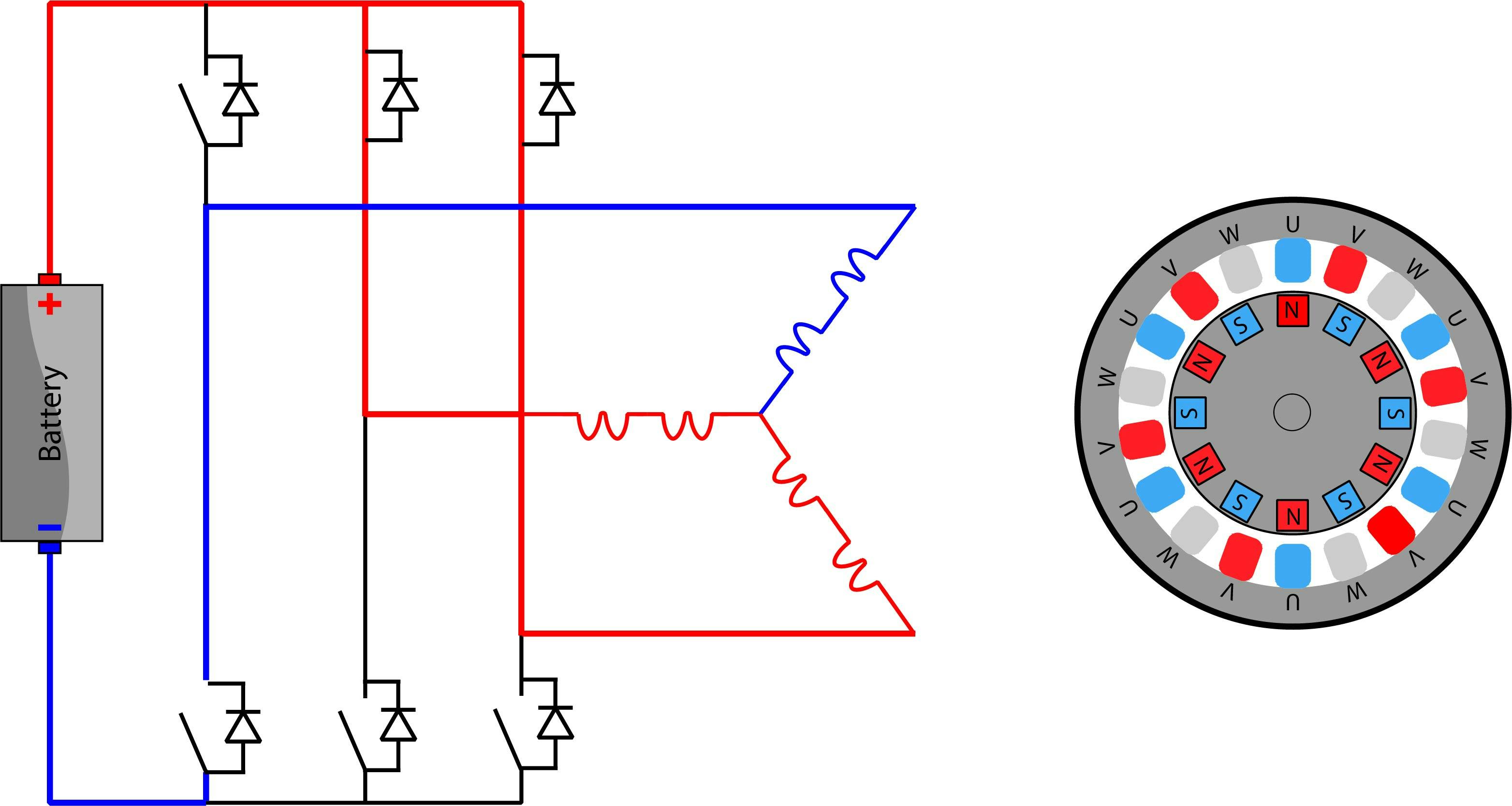 This diagram is the basis for a generator control during braking.