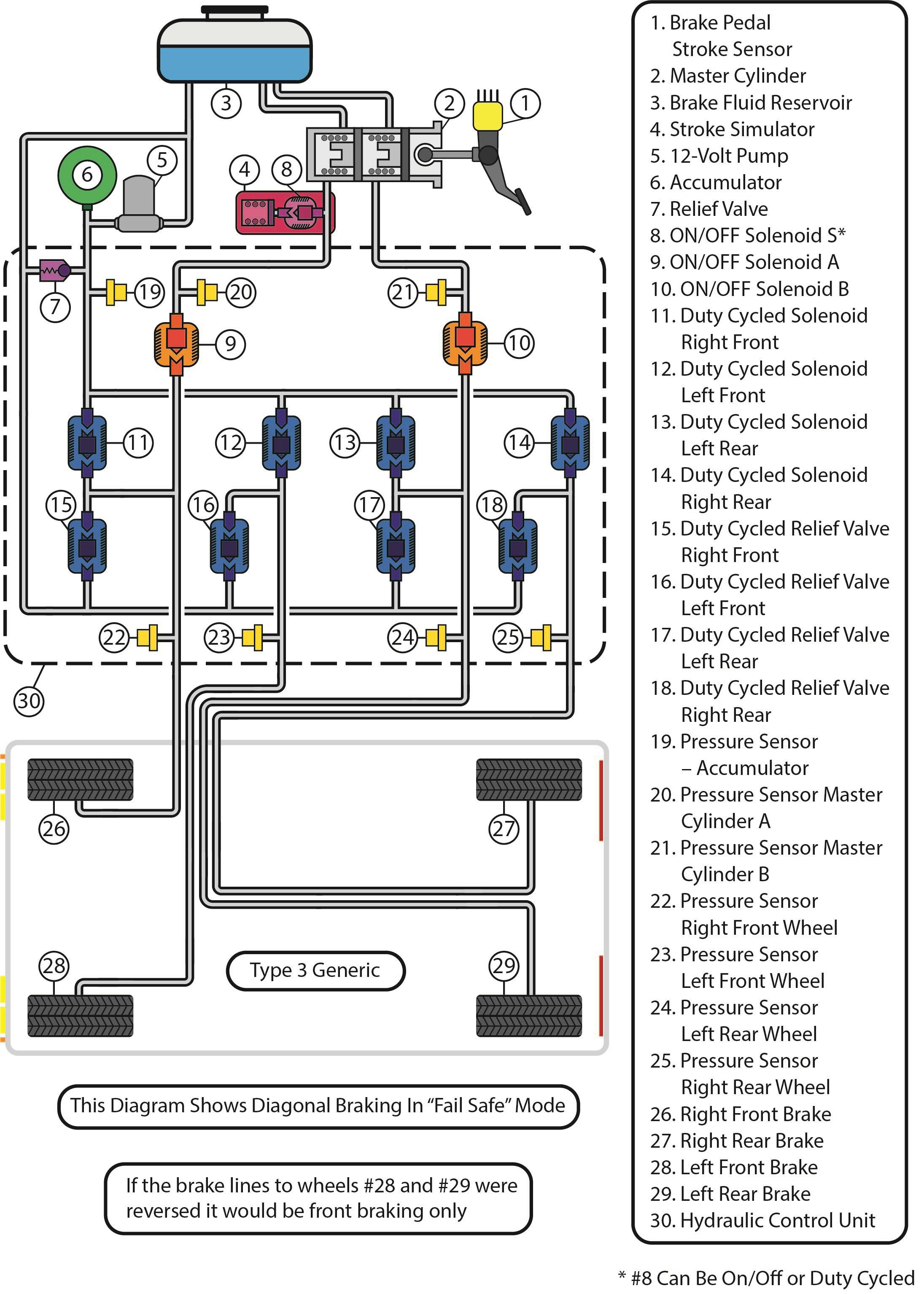 Studying this diagram will help you see how an ABS system can be enhanced.