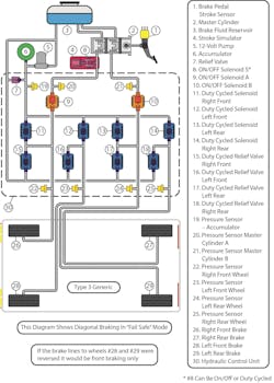 Studying this diagram will help you see how an ABS system can be enhanced. Studying this diagram will help you see how an ABS system can be enhanced.