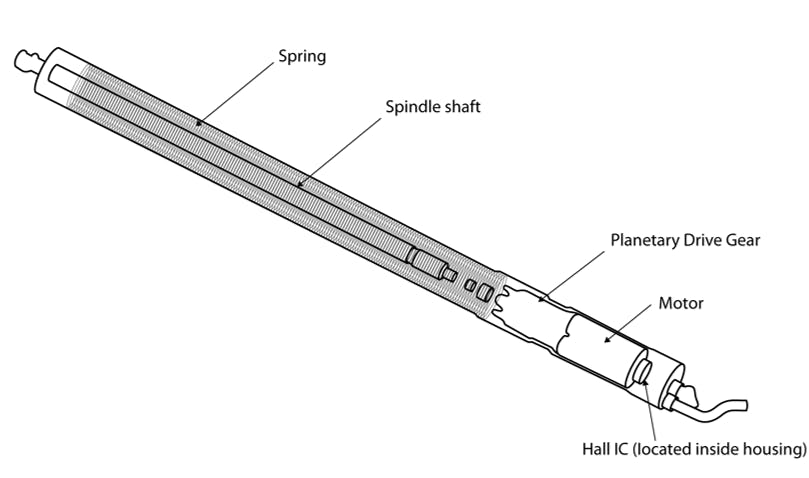 This cutaway view of the left rear power liftgate strut on a Honda CRV shows the internal components, including the DC motor, the encode (Hall Integrated Circuit) and the other needed pieces.
