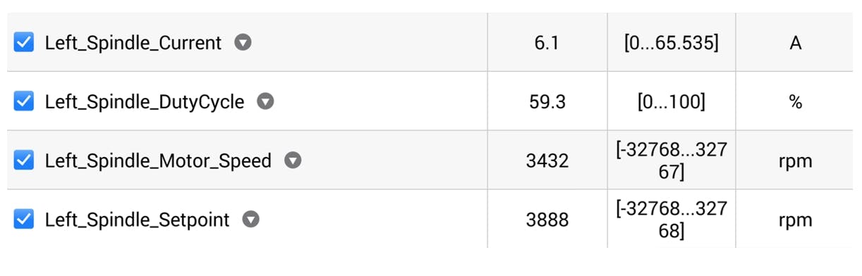This is an example of the data from a 2017 Ford Escape liftgate, during operation, note the current being used and the spindle motor speed.