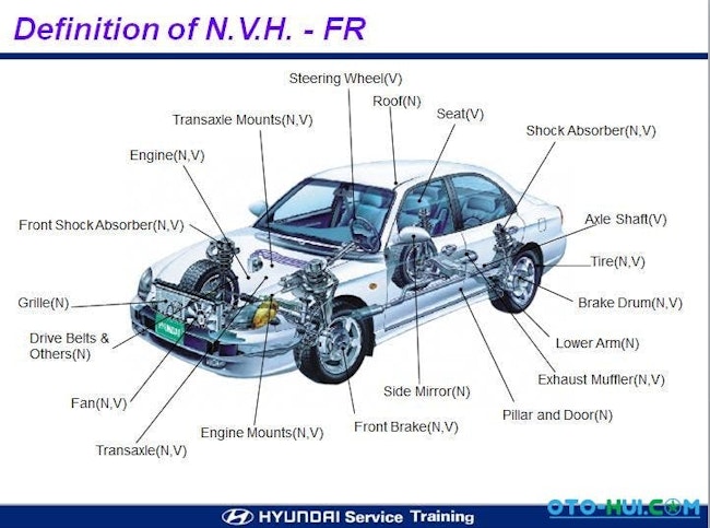 Examples of the various areas of NVH concern.