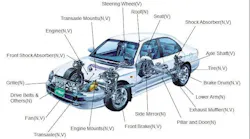 Examples of the various areas of NVH concern.