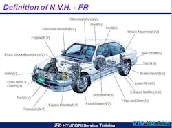 Examples of the various areas of NVH concern. Examples of the various areas of NVH concern.
