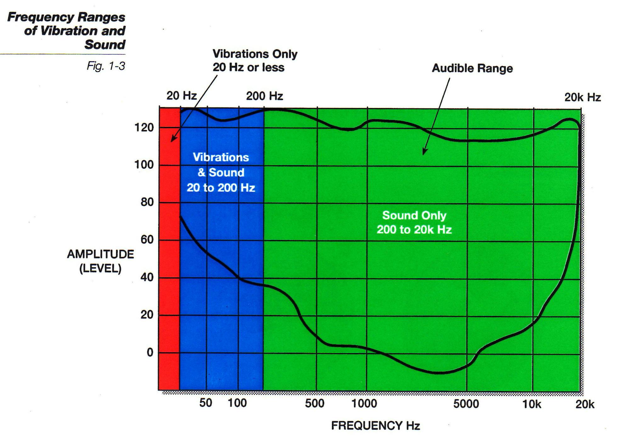 If you have access to an NVH analyzer, this provides an overview of what frequencies may be perceived by the customer.