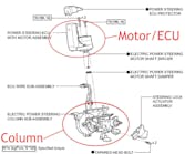 Figure 1: The EPS is housed entirely in the steering column assembly on this example displayed. Although this is a typical configuration, it doesn’t mean every vehicle is configured this way. Figure 1: The EPS is housed entirely in the steering column assembly on this example displayed. Although this is a typical configuration, it doesn’t mean every vehicle is configured this way.