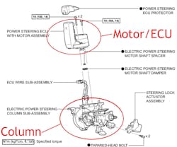 Figure 1: The EPS is housed entirely in the steering column assembly on this example displayed. Although this is a typical configuration, it doesn’t mean every vehicle is configured this way. Figure 1: The EPS is housed entirely in the steering column assembly on this example displayed. Although this is a typical configuration, it doesn’t mean every vehicle is configured this way.