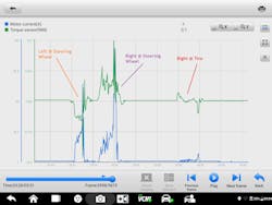 Figure 4: This action/reaction capture from a known-good vehicle demonstrates the input (torque sensor signal) responsible for the chosen output (the assist motor current). Figure 4: This action/reaction capture from a known-good vehicle demonstrates the input (torque sensor signal) responsible for the chosen output (the assist motor current).