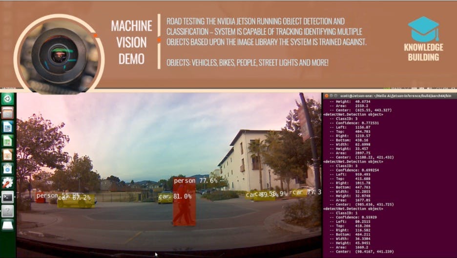 Figure 2 &mdash; AI object detection and classification inference