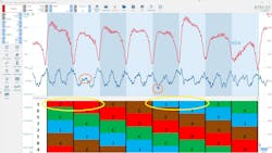 Figure 3- This capture of tailpipe pressure while cranking the engine not only corroborates the data obtained from the previous capture, but it also provides the nail in the coffin. It appears that the exhaust valve/seat is leaking for suspect cylinder No. 3. The fact that pressure doesn’t build during compression suggests that the valve can seal but may not seat properly while running. This can allude to a broken valve spring, however, the valve, guide, spring, seat and cylinder must be checked in case overheating/cylinder head distortion was the root cause. Figure 3- This capture of tailpipe pressure while cranking the engine not only corroborates the data obtained from the previous capture, but it also provides the nail in the coffin. It appears that the exhaust valve/seat is leaking for suspect cylinder No. 3. The fact that pressure doesn’t build during compression suggests that the valve can seal but may not seat properly while running. This can allude to a broken valve spring, however, the valve, guide, spring, seat and cylinder must be checked in case overheating/cylinder head distortion was the root cause.