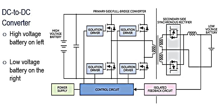This mechanical drawing shows the circuits that are used and required to take the Hybrid High Voltage Battery and reduce the voltage down to the charge and maintain the Low Voltage Battery system, that is still required on today&rsquo;s hybrid vehicles.