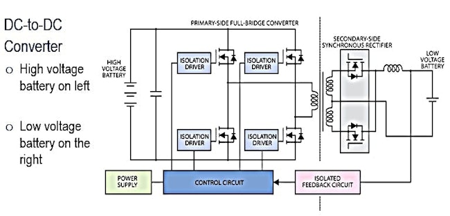 This mechanical drawing shows the circuits that are used and required to take the Hybrid High Voltage Battery and reduce the voltage down to the charge and maintain the Low Voltage Battery system, that is still required on today’s hybrid vehicles.