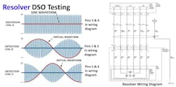 The Digital Storage Oscilloscope (DSO) is the best toll for diagnosing resolver issues on a hybrid. The resolver supplies the hybrid electrical control module information on the hybrid electric motor rotor speed and the direction of rotation. The Digital Storage Oscilloscope (DSO) is the best toll for diagnosing resolver issues on a hybrid. The resolver supplies the hybrid electrical control module information on the hybrid electric motor rotor speed and the direction of rotation.