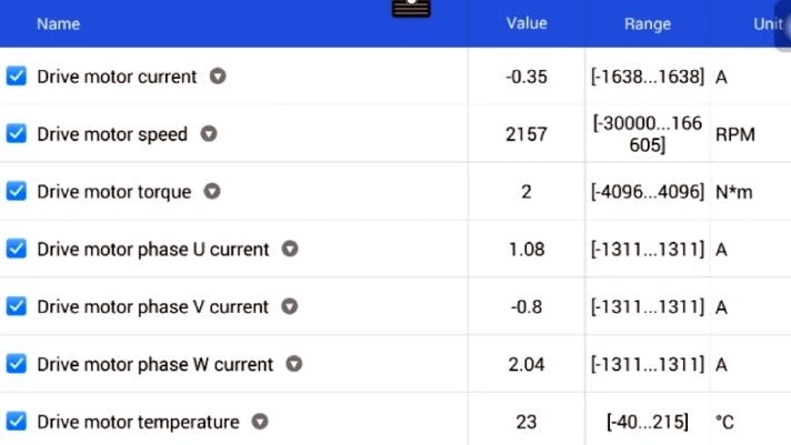 This scan tool screen shot shows the amount of power that each leg of the electric drive motor is using in amperage, and other data such as motor temperature.