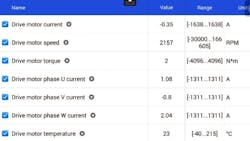This scan tool screen shot shows the amount of power that each leg of the electric drive motor is using in amperage, and other data such as motor temperature. This scan tool screen shot shows the amount of power that each leg of the electric drive motor is using in amperage, and other data such as motor temperature.