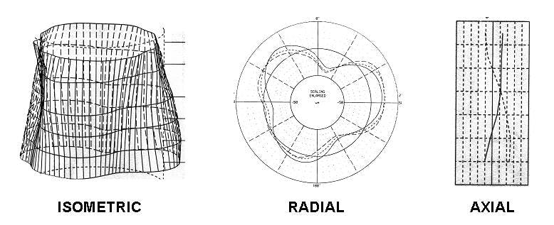 This dimensional &ldquo;isometric&rdquo; view further illustrates static dimensional shift that can occur from cylinder head installation. The image is somewhat exaggerated to help understand.