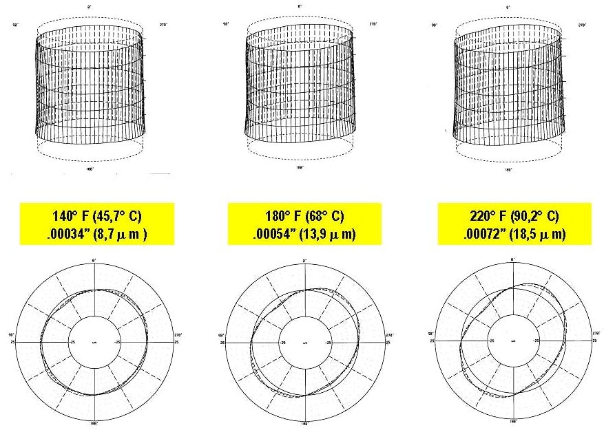 Three views of a &ldquo;typical&rdquo; dynamic bore distortion scenario.