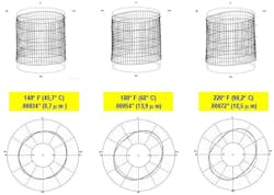Three views of a “typical” dynamic bore distortion scenario. Three views of a “typical” dynamic bore distortion scenario.