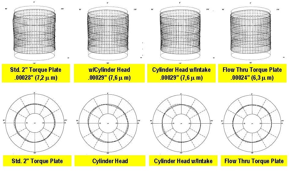 Isometric and axial views of a cylinder: static with 2&rdquo; head plate, with cylinder head, cylinder head with intake manifold installed and with flow-through torque plate.