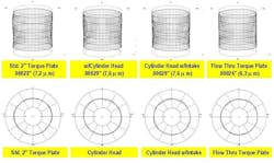 Isometric and axial views of a cylinder: static with 2” head plate, with cylinder head, cylinder head with intake manifold installed and with flow-through torque plate. Isometric and axial views of a cylinder: static with 2” head plate, with cylinder head, cylinder head with intake manifold installed and with flow-through torque plate.