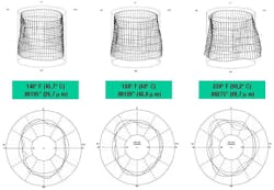 These isometric views show bore shape changes relative to temperature shifts. These isometric views show bore shape changes relative to temperature shifts.