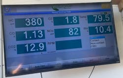 Figure 3- While evaluating the exhaust gases when supplemental propane enrichment occurs, the drastic improvements in the exhaust gas content are visible. Although additional hydrocarbon was introduced, the HC content in the exhaust stream dropped. Propane enrichment supported combustion and assisted in the events consuming hydrocarbon. As a result, better combustion used more oxygen and reduced what was left over. The better running engine yielded better efficiency, and this can be seen with the drastic rise in carbon dioxide levels. Figure 3- While evaluating the exhaust gases when supplemental propane enrichment occurs, the drastic improvements in the exhaust gas content are visible. Although additional hydrocarbon was introduced, the HC content in the exhaust stream dropped. Propane enrichment supported combustion and assisted in the events consuming hydrocarbon. As a result, better combustion used more oxygen and reduced what was left over. The better running engine yielded better efficiency, and this can be seen with the drastic rise in carbon dioxide levels.