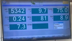 Figure 1- The results of the exhaust gas analysis reveal several clues that act as puzzle pieces, if you know how to interpret the gases. HCs (Hydrocarbons) are unburnt fuel. There are over 5,000 ppm (part per million) indicating that leftover fuel is in the exhaust stream. NOx (Oxides of nitrogen) are dangerous gases that occur in abundance when temperatures exceed 2500 degrees F. These appear to be in control. CO2 is an indicator of engine efficiency. A healthy engine typically yields about 15%. This engine is not performing well. Finally, normal engine combustion and a functioning catalyst should use almost all the oxygen that entered the engine. This is clearly not the case, here. Figure 1- The results of the exhaust gas analysis reveal several clues that act as puzzle pieces, if you know how to interpret the gases. HCs (Hydrocarbons) are unburnt fuel. There are over 5,000 ppm (part per million) indicating that leftover fuel is in the exhaust stream. NOx (Oxides of nitrogen) are dangerous gases that occur in abundance when temperatures exceed 2500 degrees F. These appear to be in control. CO2 is an indicator of engine efficiency. A healthy engine typically yields about 15%. This engine is not performing well. Finally, normal engine combustion and a functioning catalyst should use almost all the oxygen that entered the engine. This is clearly not the case, here.
