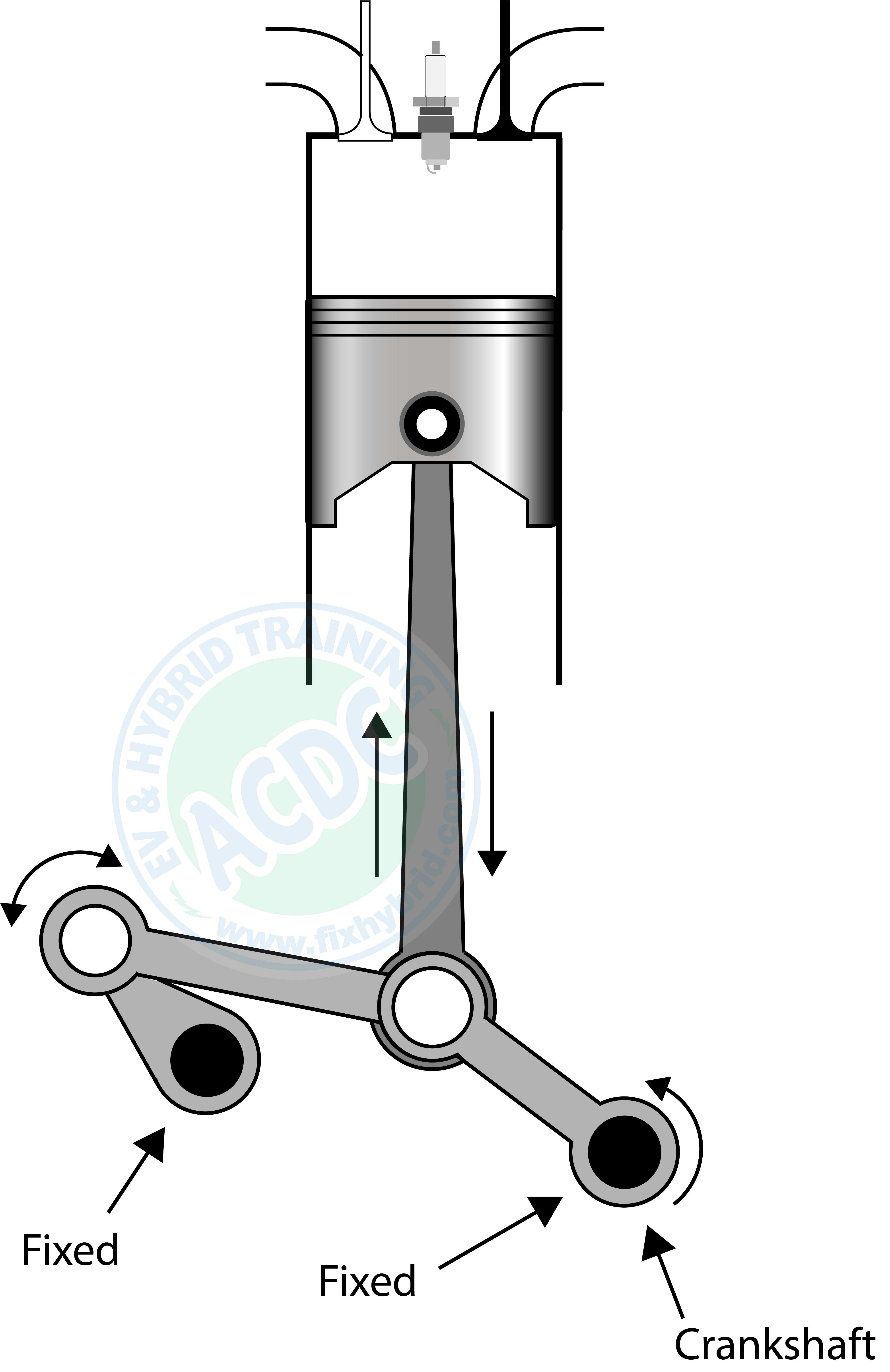Fig. 1: This strange crankshaft is not used in hybrid cars.