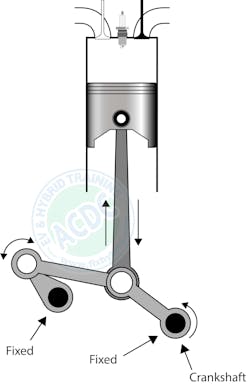 Fig. 1: This strange crankshaft is not used in hybrid cars. Fig. 1: This strange crankshaft is not used in hybrid cars.