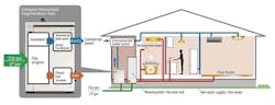 Fig. 2: This diagram is from Honda. They sell a complete home system called 'Free Watt.' Fig. 2: This diagram is from Honda. They sell a complete home system called 'Free Watt.'