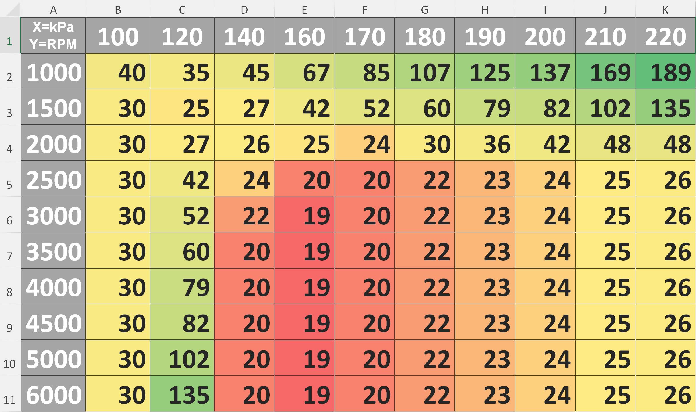 Figure 6 - P0299 under boost error table
